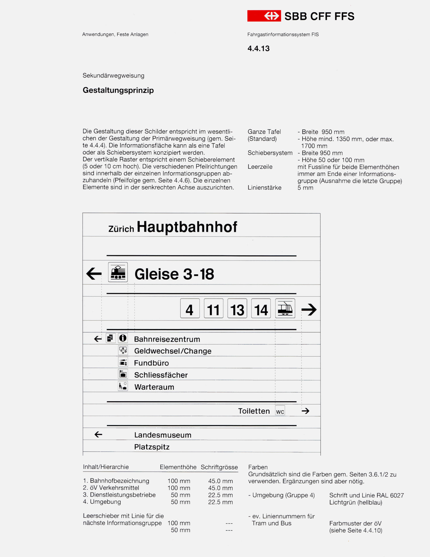 Josef Müller-Brockmann: SBB CFF FFS – Visuelles Informationssystem in Bahnhöfen und Stationen.