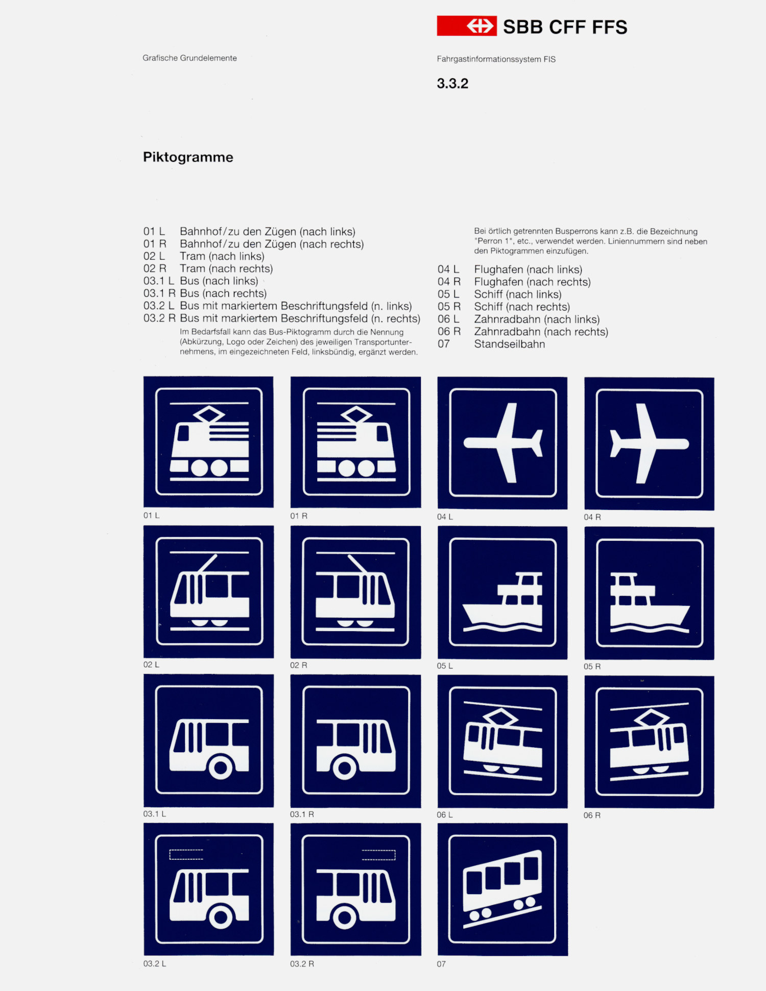 Josef Müller-Brockmann: SBB CFF FFS – Visuelles Informationssystem in Bahnhöfen und Stationen.