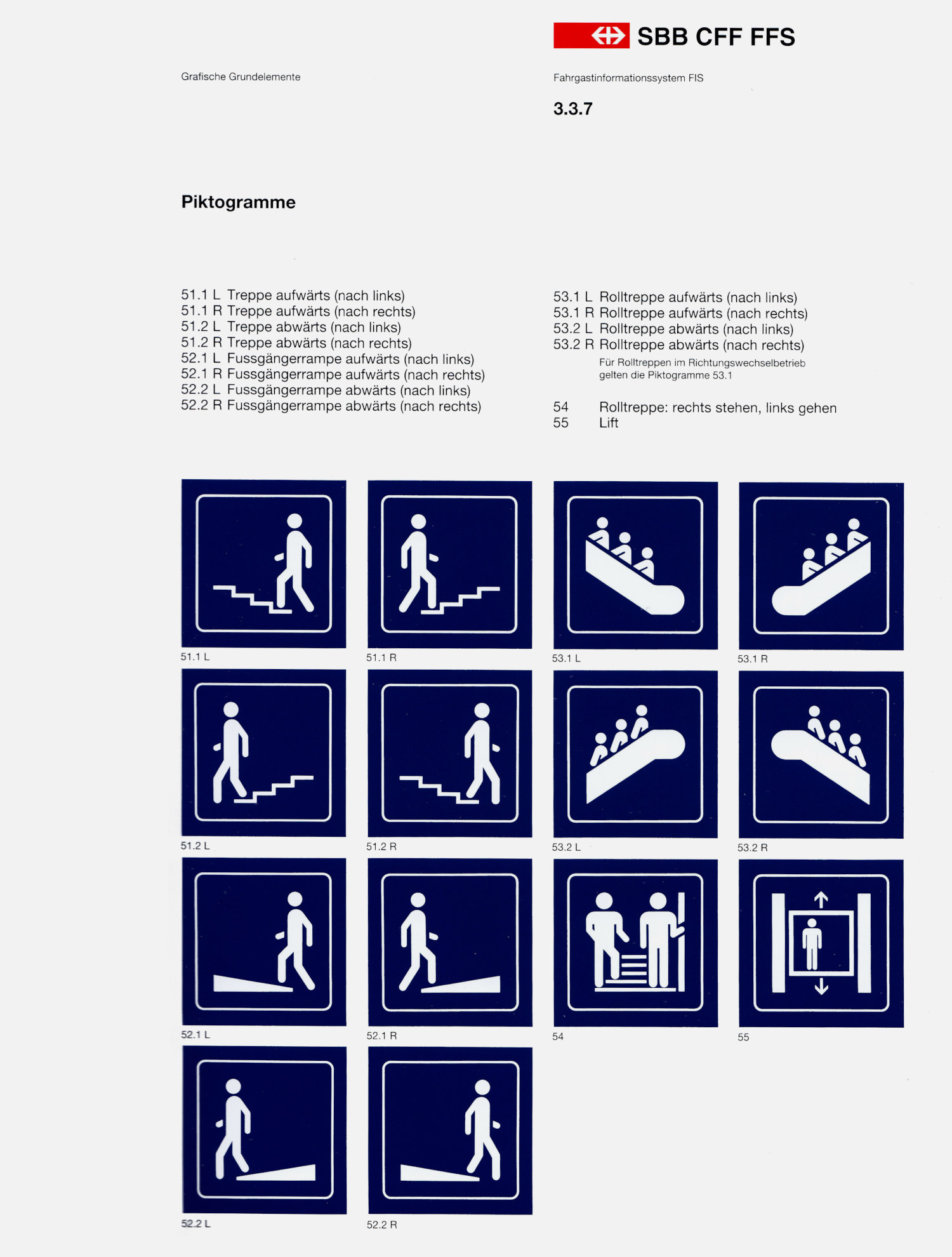 Josef Müller-Brockmann: SBB CFF FFS – Visuelles Informationssystem in Bahnhöfen und Stationen.